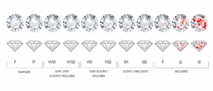 diamond 4c guide